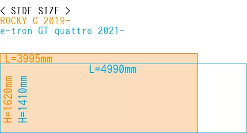 #ROCKY G 2019- + e-tron GT quattro 2021-